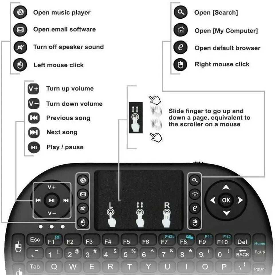 Mini Wireless Keyboard With Touchpad And Air Mouse For Smart TV And PC 2