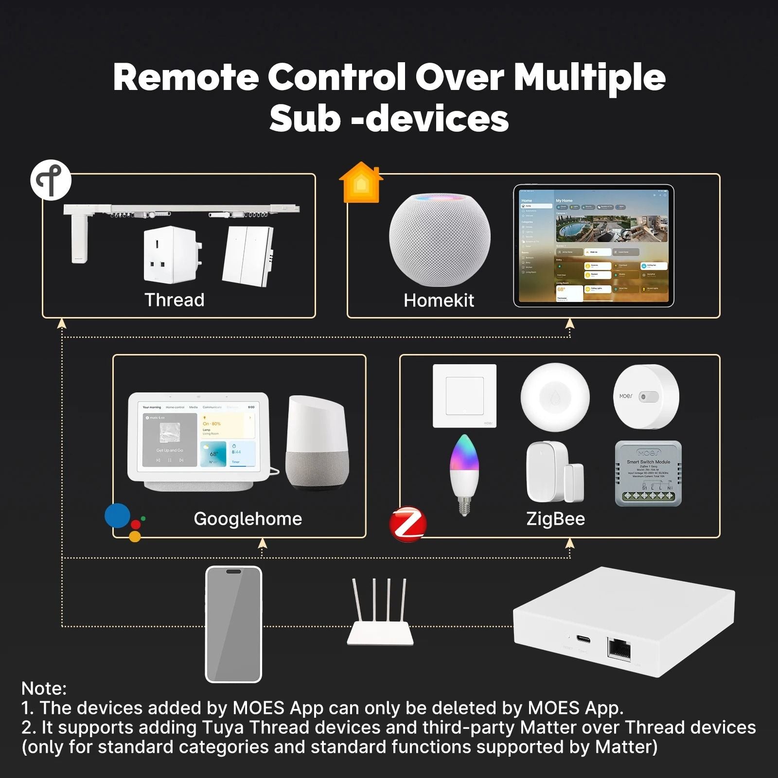MOES Tuya Zigbee Matter Thread Gateway Smart Home Hub Bridge 3