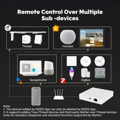 MOES Tuya Zigbee Matter Thread Gateway Smart Home Hub Bridge 3