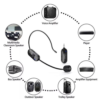Wireless Headset Microphone Kit With 24G Transmitter  Receiver For Teaching Stage And Public Speaki 2