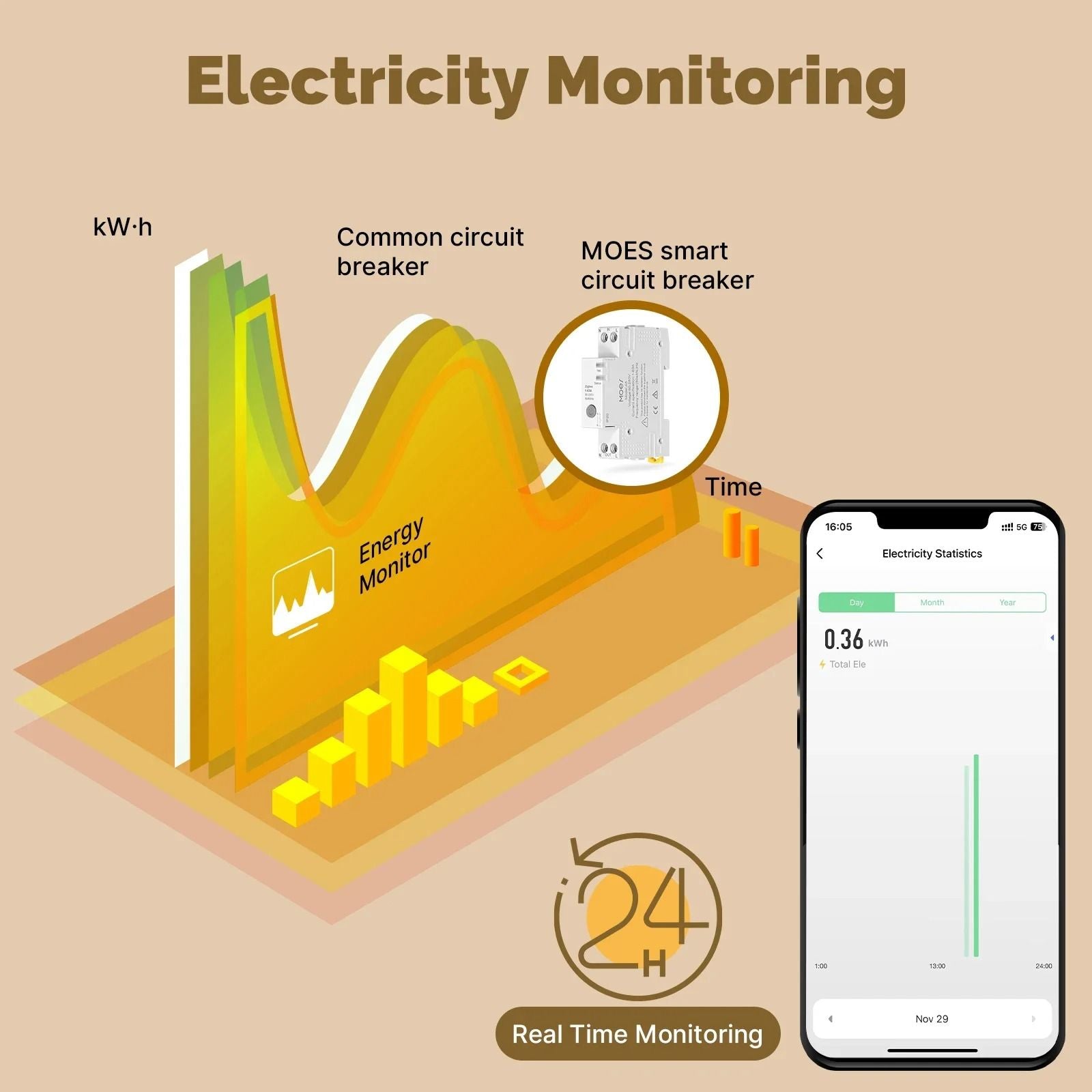 Moes Tuya Zigbee Smart Circuit Breaker 63A Fireproof Electricity Monitor 2