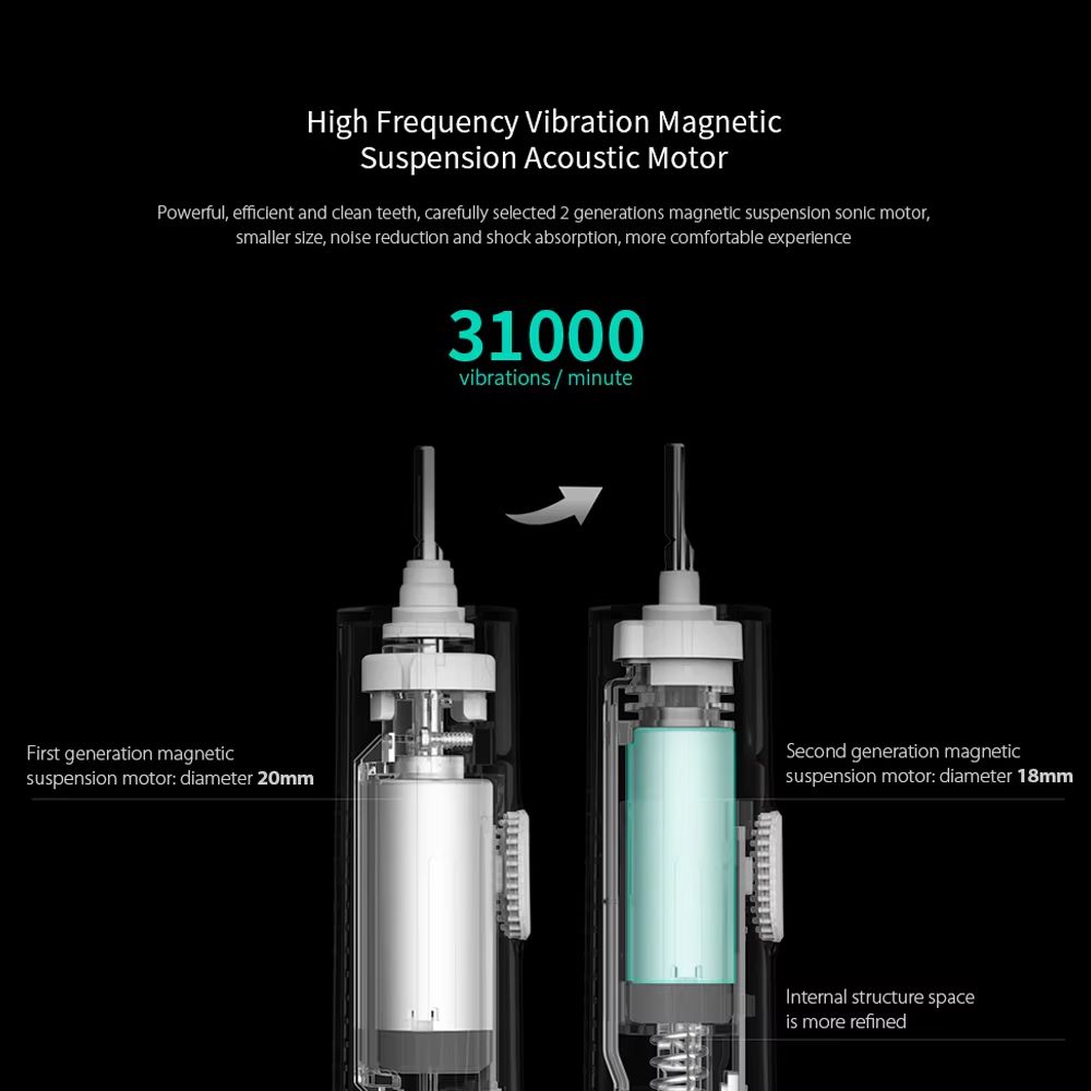 Xiaomi Mijia T300 Electric Toothbrush  Smart Sonic Whitening Brush With IPX7 Waterproof Design 2