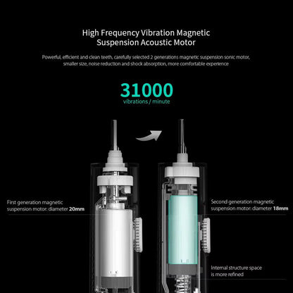 Xiaomi Mijia T300 Electric Toothbrush  Smart Sonic Whitening Brush With IPX7 Waterproof Design 2