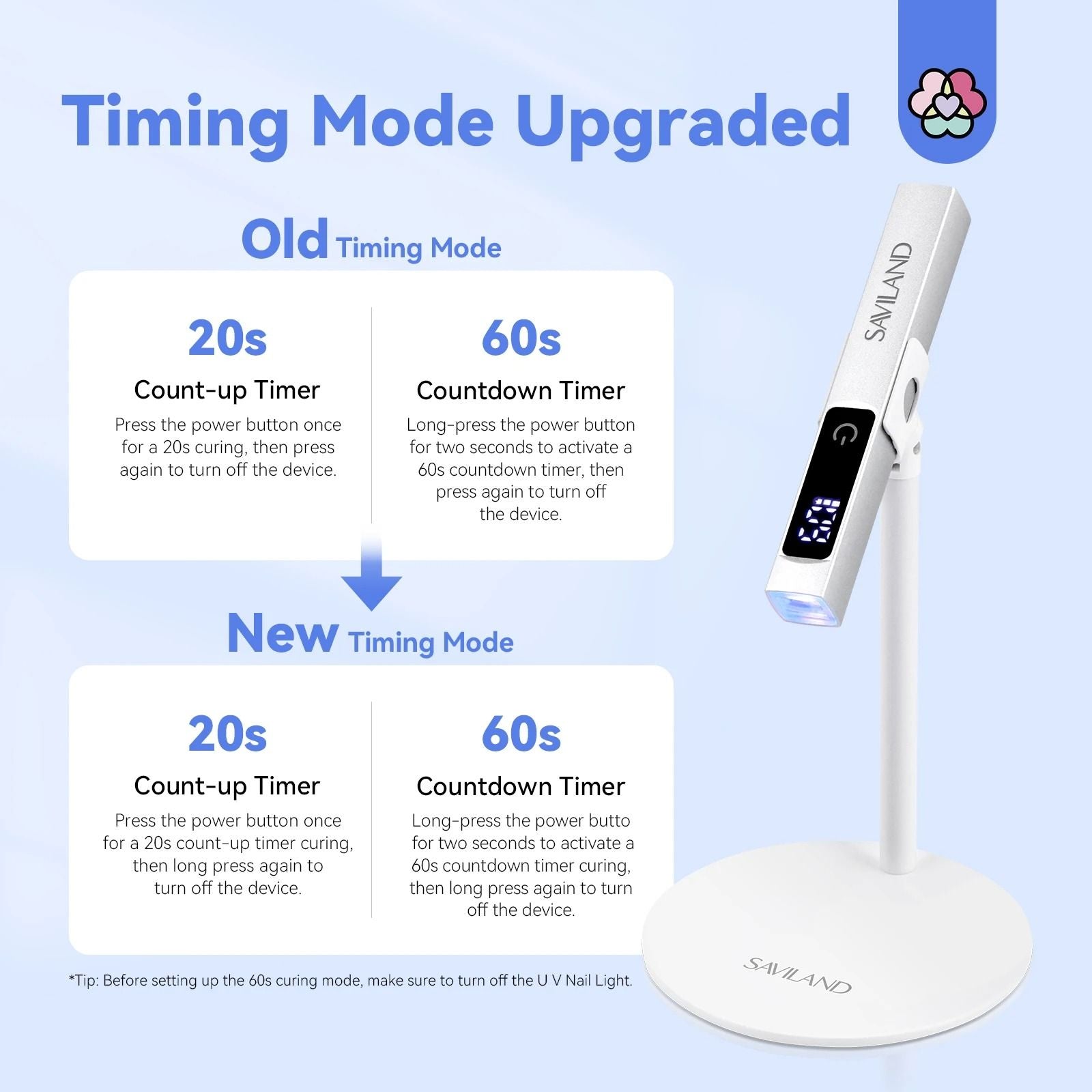Rechargeable UV LED Nail Lamp With LCD Timer Magnetic Stand 5