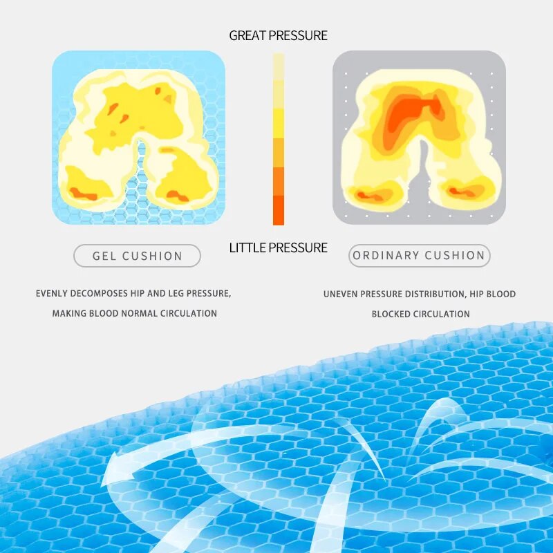 Summer Breathable Honeycomb Gel Seat Cushion, Relieves Tailbone Pain Back Pressure, for Home Office Wheelchair Car Seats
