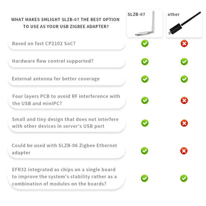 Zigbee 30 Thread And Matter USB Adapter For Home Assistant And ZHA 5
