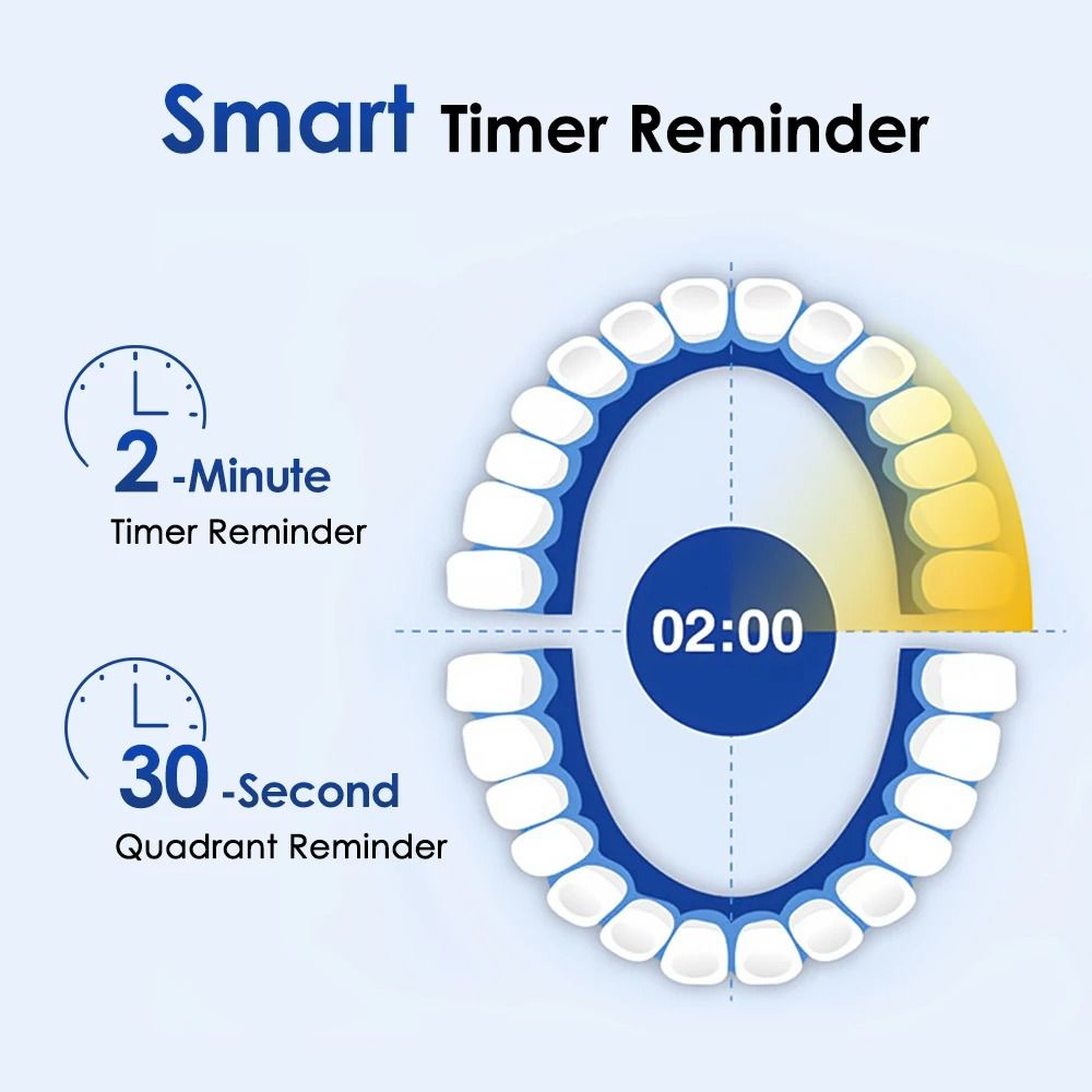 Rechargeable Electric Toothbrush With Timer And Multiple Brush Heads 5