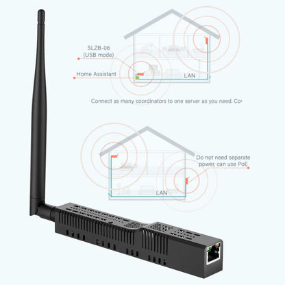 Zigbee To Ethernet WiFi USB Gateway With PoE Support For Smart Home Automation 3
