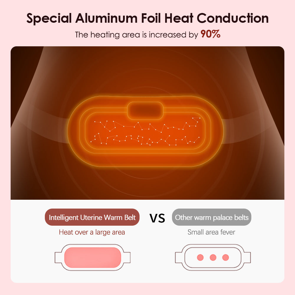 Intelligent Heating Waist Massage Device, Heated Massage Warming Palace Belt For Girls During Menstrual Period
