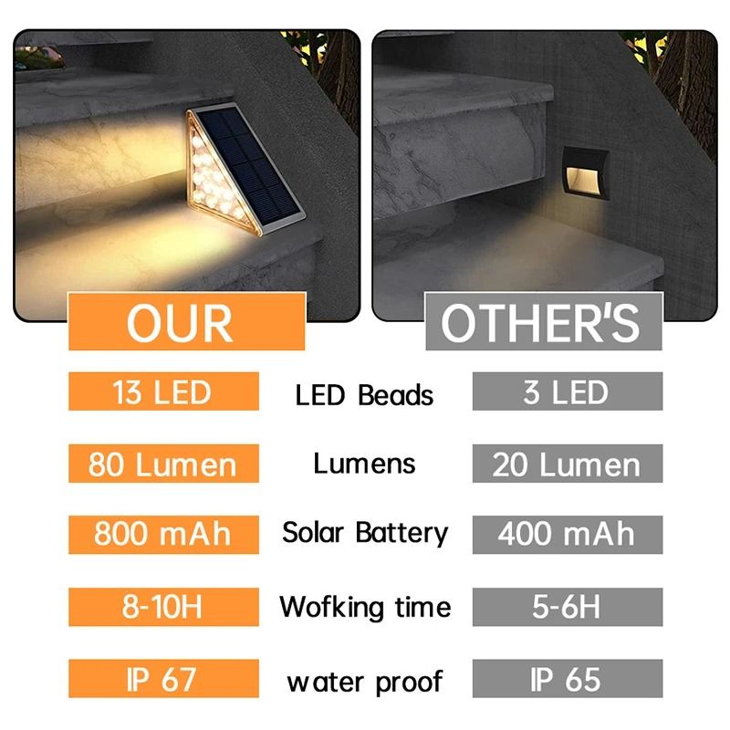LED Solar Step And Stair Light Outdoor Waterproof Deck Pathway Lamp 3
