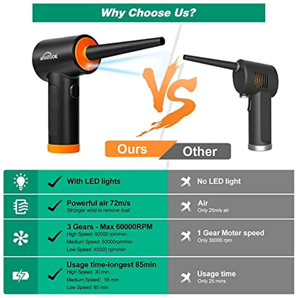 Electrical Dust Blower 3 Speed 60000 RPM Air Duster For Electronics And Office Equipment 4