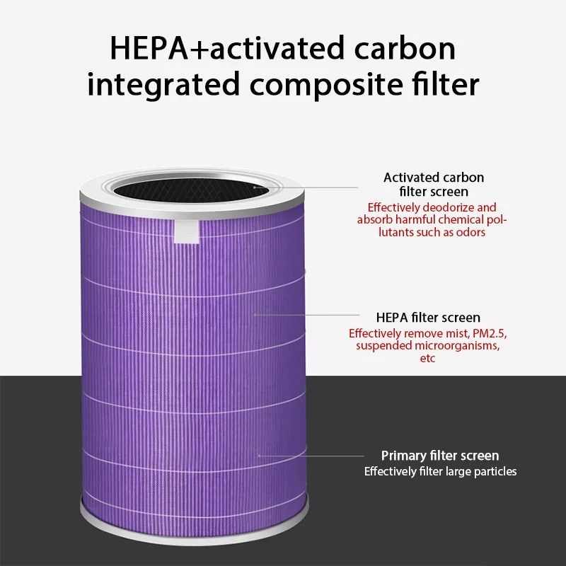 Replacement Carbon Air Filter For Xiaomi Air Purifier Pro 1 2 3 Series Anti Bacteria And Formaldehy 2