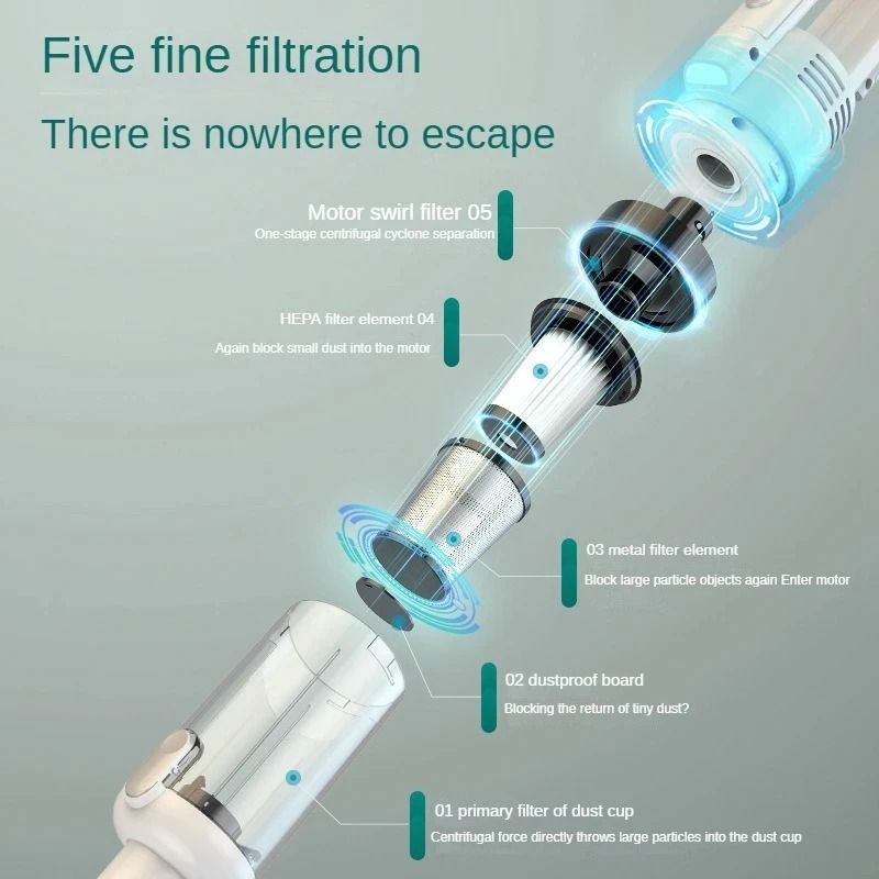 Portable Wireless Car Vacuum Cleaner With 6500Pa Suction And Metal Strainer For Home And Auto 3
