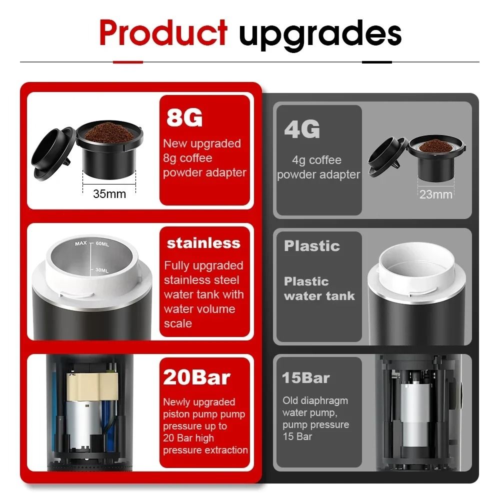 Portable Wireless Espresso Coffee Maker For Travel Car And Home Use 1