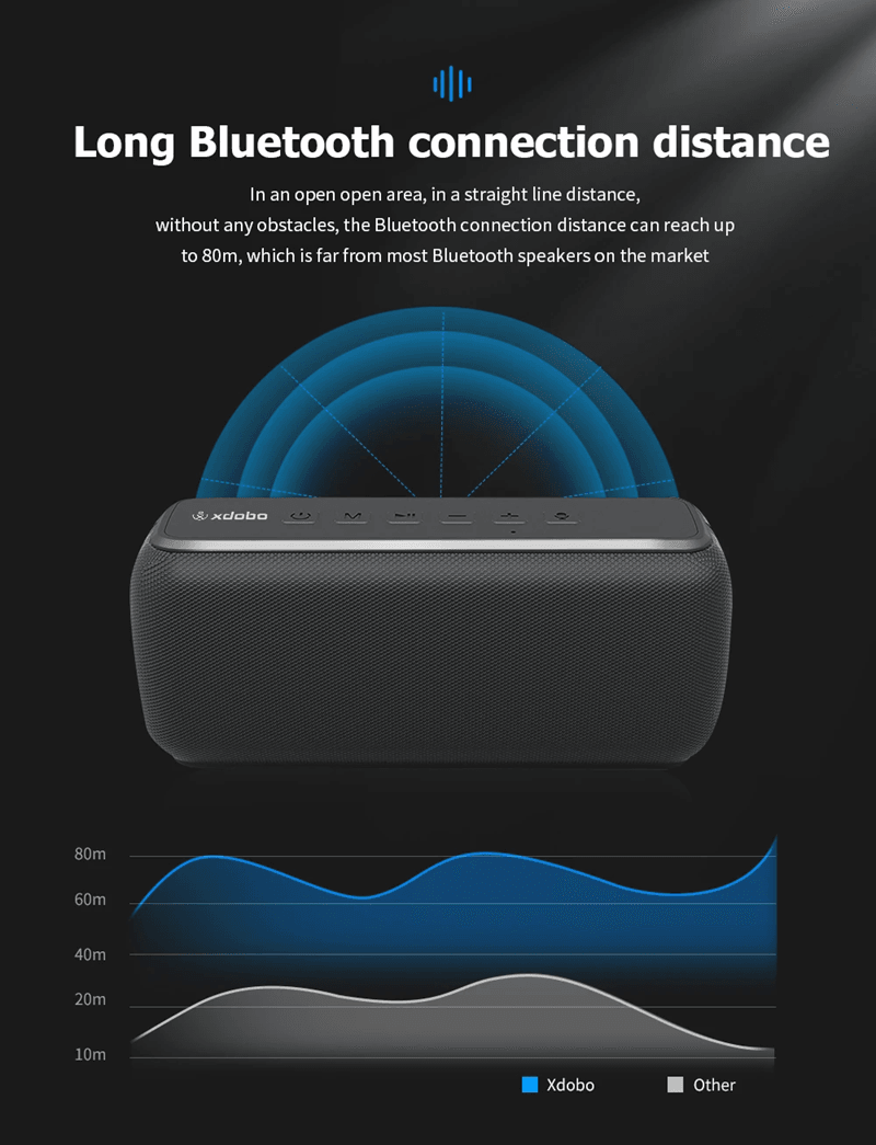 Xdobo X8II 60W Bluetooth Speaker Waterproof Portable Subwoofer With Powerful Bass 1