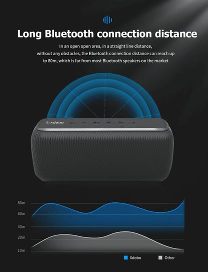 Xdobo X8II 60W Bluetooth Speaker Waterproof Portable Subwoofer With Powerful Bass 1