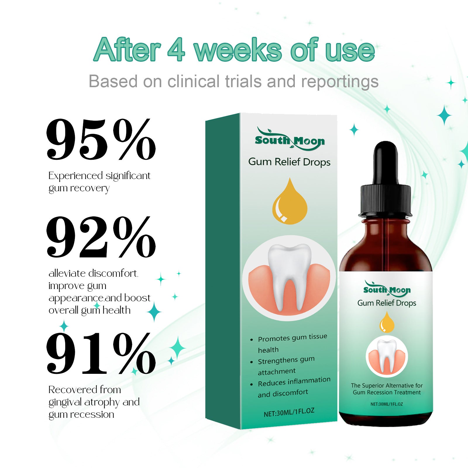 Advanced Gum Repair Serum Drops, Relieve Receding Gums, Gingival Swelling & Promote Oral Periodontal Hygiene, 30ml