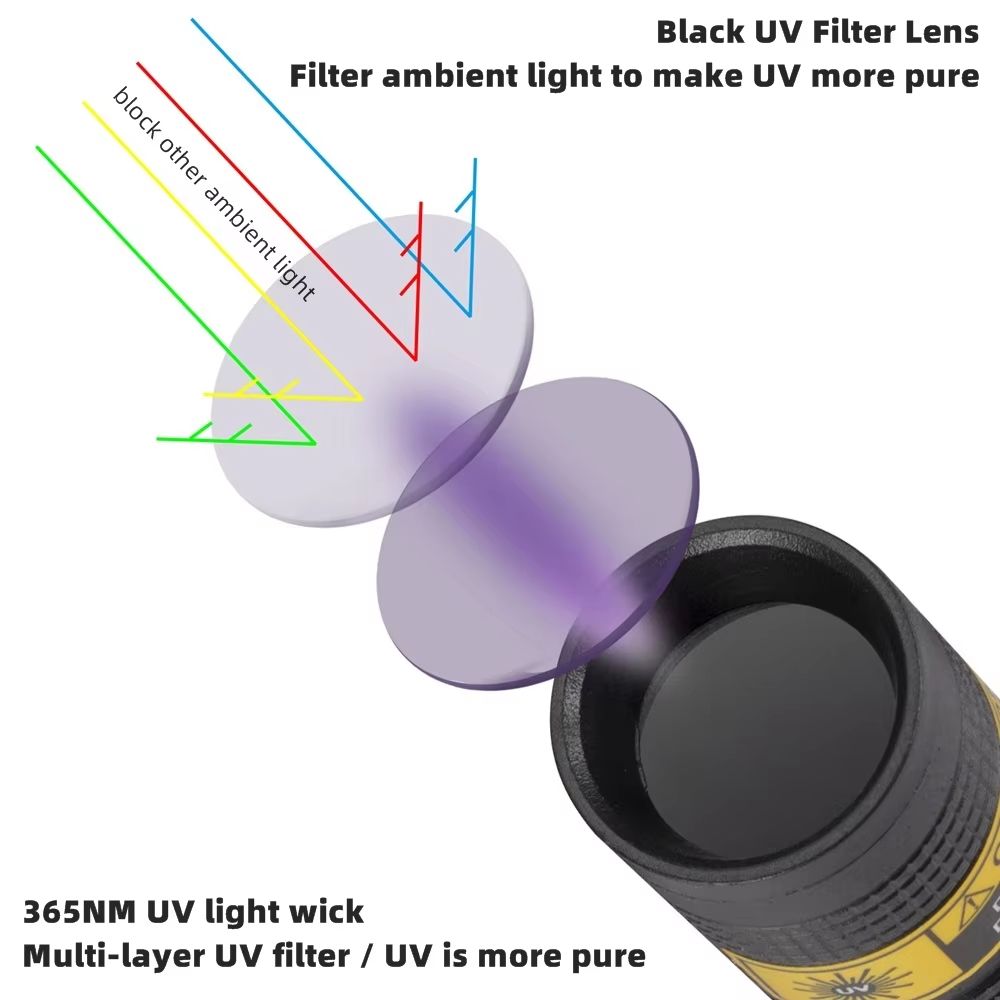 USB Rechargeable UV Flashlight 365nm  Mini Blacklight Detector For Pet Stains Nail Curing  Money Ve 3