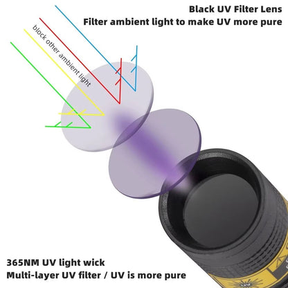 USB Rechargeable UV Flashlight 365nm  Mini Blacklight Detector For Pet Stains Nail Curing  Money Ve 3
