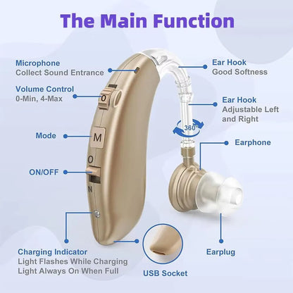 Mini Rechargeable Hearing Aids  Adjustable Tone Digital Sound Amplifier For Elderly  Hearing Suppor 6