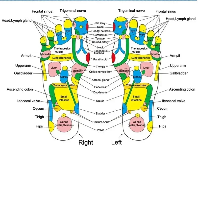 Acupressure Foot Therapy Pad, Massage Mat for Reflexology, Pain & Stress Relief