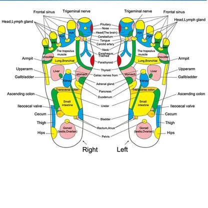 Acupressure Foot Therapy Pad, Massage Mat for Reflexology, Pain & Stress Relief