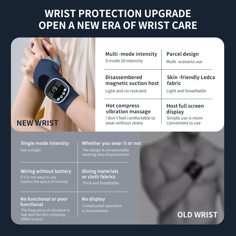 USB Rechargeable Warm Pad Wrist Brace, Cordless Wrist Massager with Heat, Wrap with Massage for Wrist Pain and Fatigue