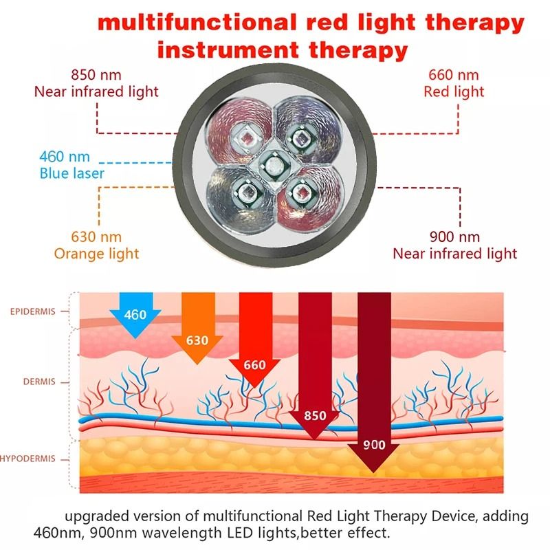 Blue And Red Light Therapy Device With 5 Wavelengths Near Infrared For Pain Relief And Skin Health 1
