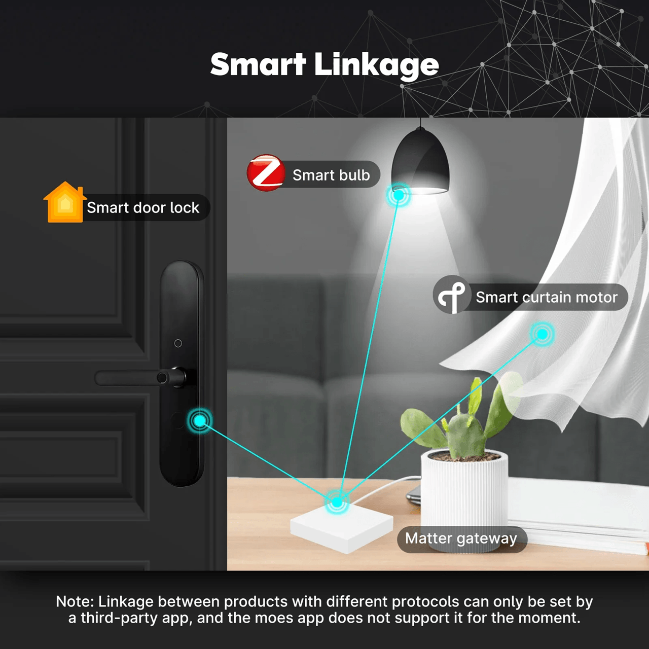 Smart Home Matter Gateway Hub With Tuya Zigbee And Voice Control 3