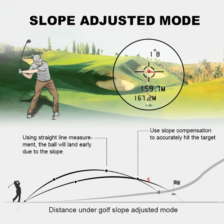 Golf Laser Rangefinder With Slope Compensation And Flagpole Lock Vibration 1