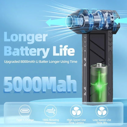 Rechargeable Electric Turbo Jet Fan, 130000 RPM Mini Air Blower, Air Duster, 3 Gear Turbo Blower, Industrial Duct Fan