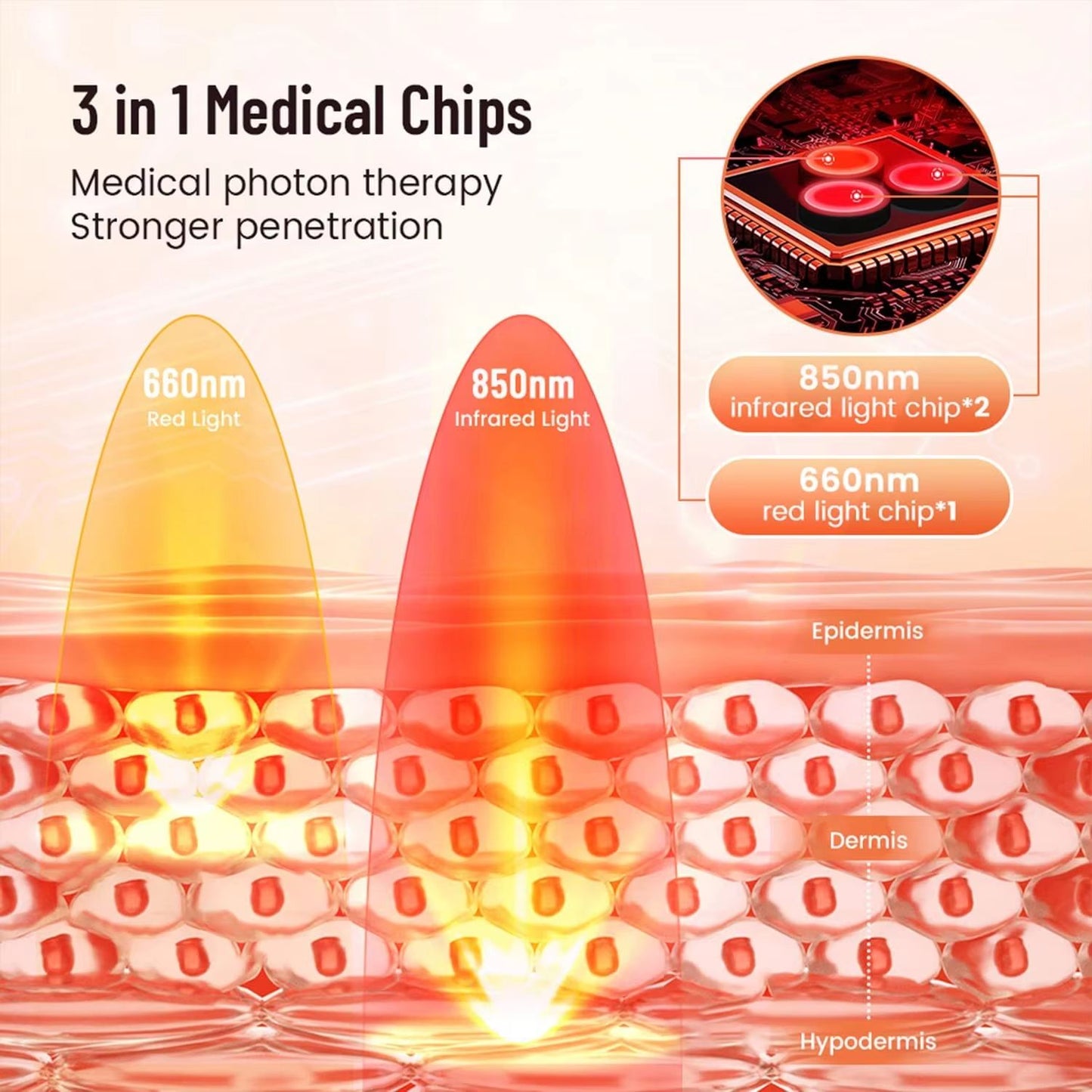 ThermaGlow Red Infrared Light Therapy Pad  660nm  850nm LED Heat Pad For Pain Relief And Skin Care 2