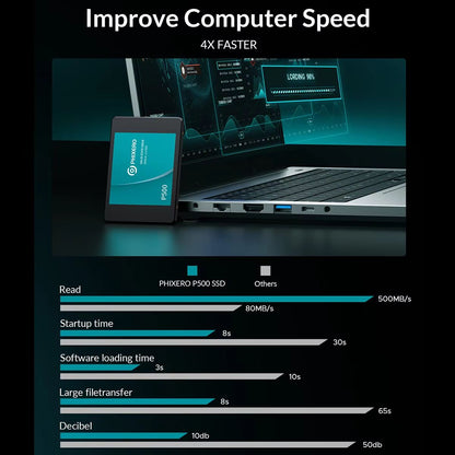 PHIXERO 25 SATA SSD Internal Hard Drive  HighSpeed Solid State Drive For Laptop  PC 128GB To 4TB 2