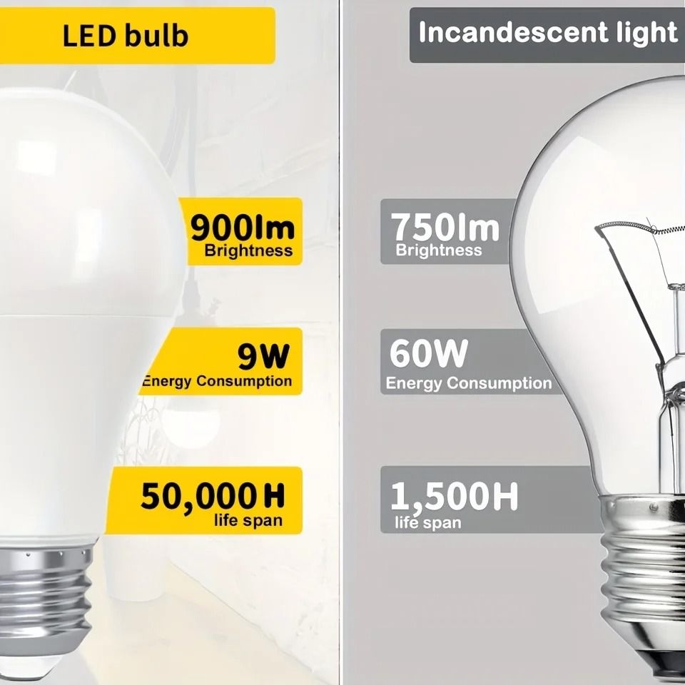 Energy Saving LED Bulb Lamps  E27 And E14 Base Options 1