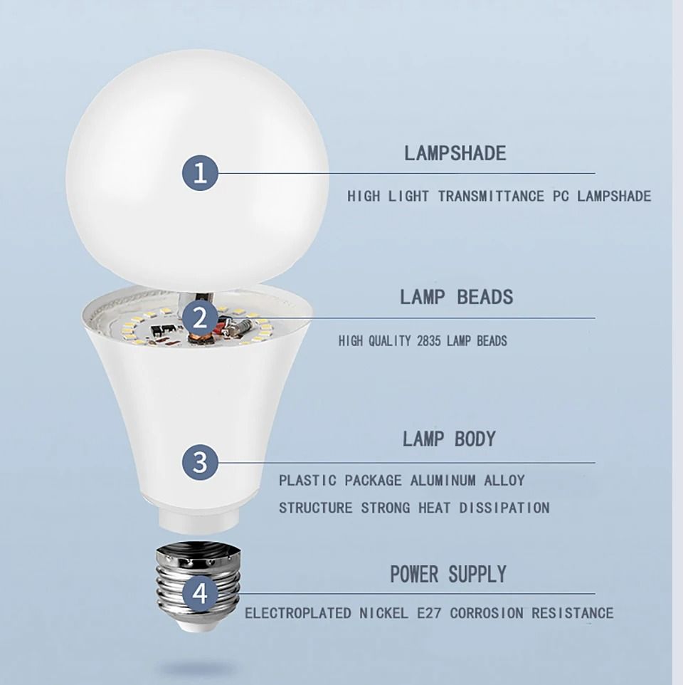 Energy Saving LED Bulb Lamps  E27 And E14 Base Options 2
