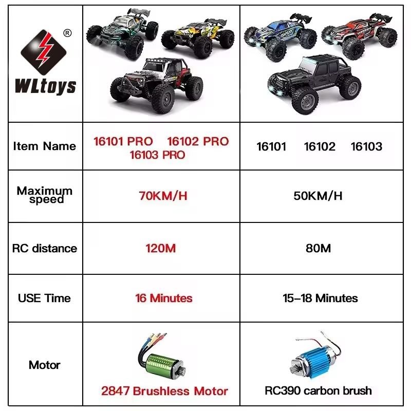 1 Is To 6 High Speed RC Car  4WD Drift Monster Truck With LED Lights And Remote Control 1