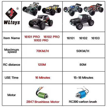 1 Is To 6 High Speed RC Car  4WD Drift Monster Truck With LED Lights And Remote Control 1