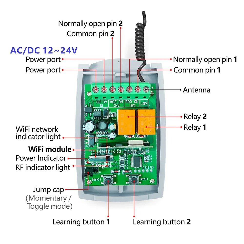 Universal Smart WiFi Receiver 2CH With Remote Control 4