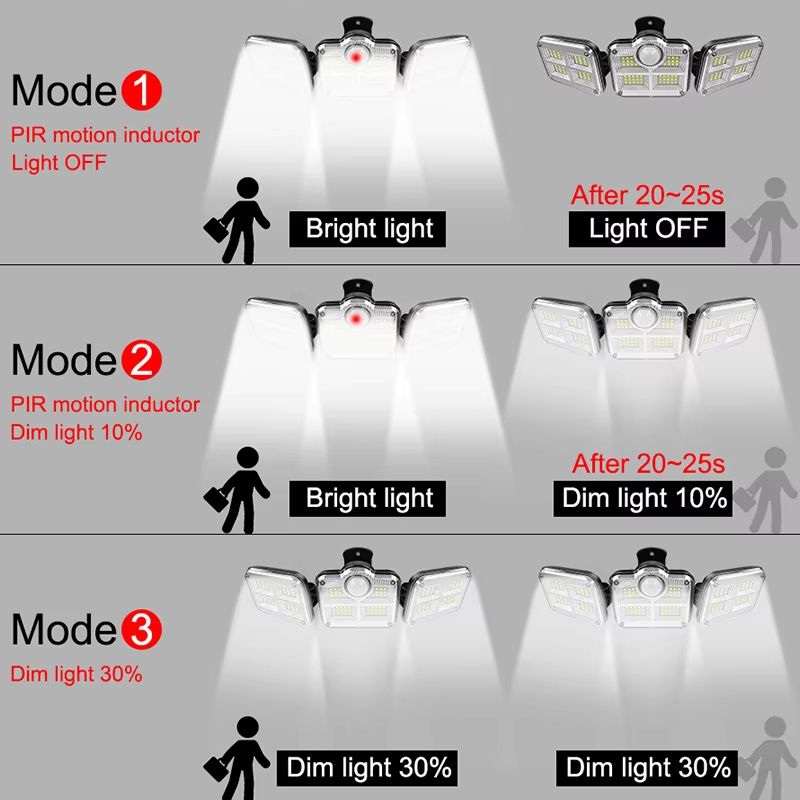 SunBright 20W Solar Garden Light  Waterproof Outdoor LED Lamp With Adjustable Head And 3 Modes 2