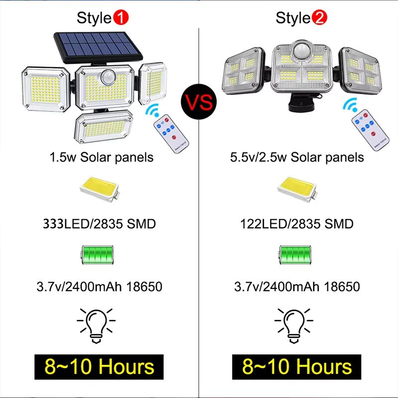 SunBright 20W Solar Garden Light  Waterproof Outdoor LED Lamp With Adjustable Head And 3 Modes 3