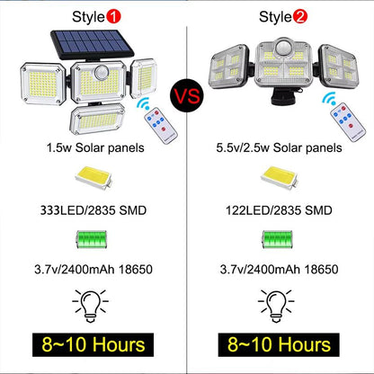 SunBright 20W Solar Garden Light  Waterproof Outdoor LED Lamp With Adjustable Head And 3 Modes 3