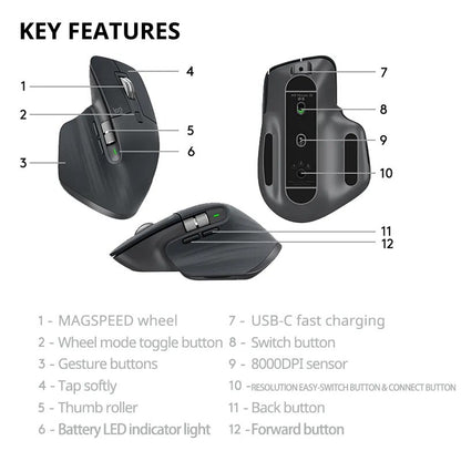 Bluetooth 24G Low Noise Ergonomic Design Mouse Logitech MX Master 3S Bluetooth Wireless Mouse Lapto 2