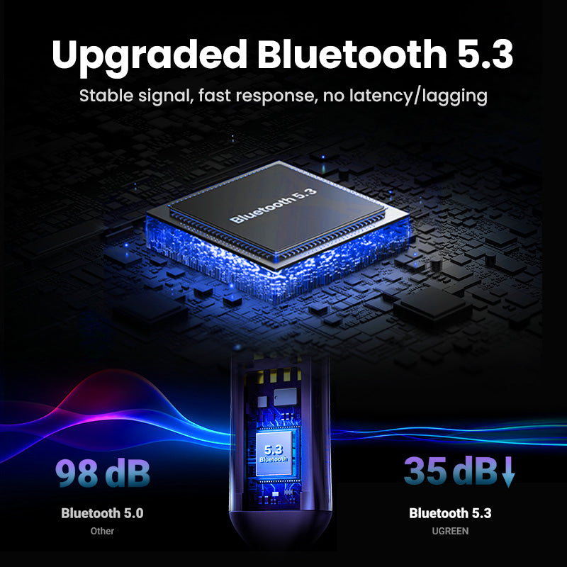 Hands-Free Bluetooth Receiver 5.3, Car Kits AUX Audio, Wireless Receiver for Car, 3.5mm Jack Music BT Transmitter