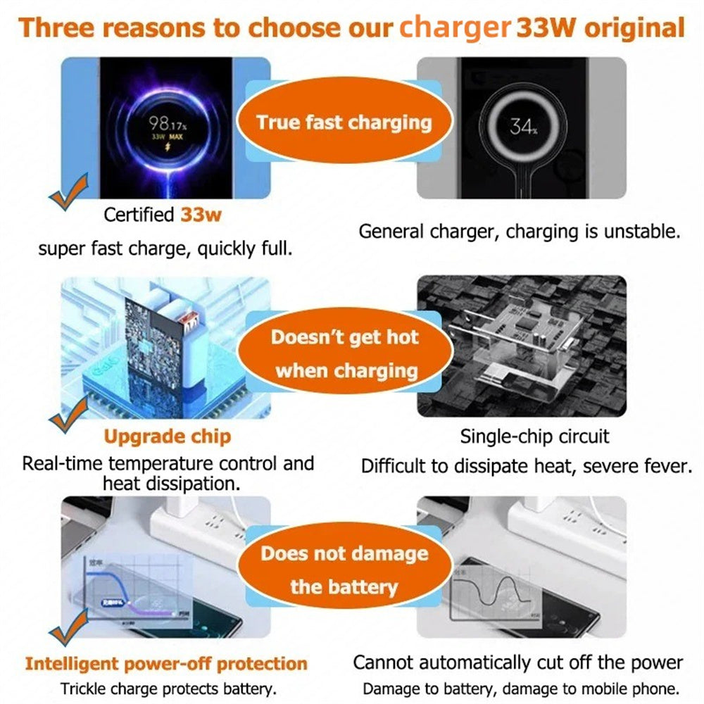 Wall Charger 6A USB Charger 33W Fast Charging Type C Cable EU US Plug Quick Charge Phone Adapter Fo 3