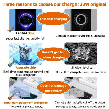 Wall Charger 6A USB Charger 33W Fast Charging Type C Cable EU US Plug Quick Charge Phone Adapter Fo 3