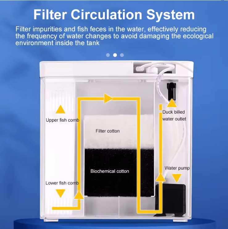 Mini Ecological Fish Tank With Self Circulating Filter For Home And Office 1