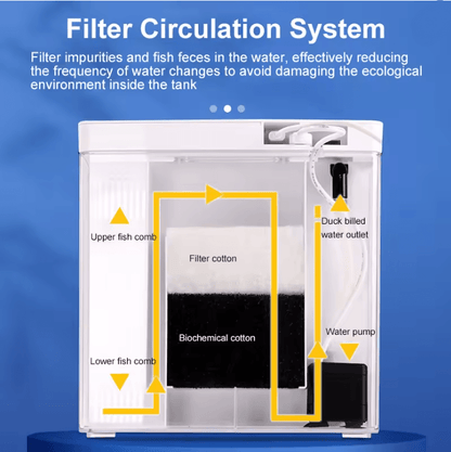 Mini Ecological Fish Tank With Self Circulating Filter For Home And Office 1