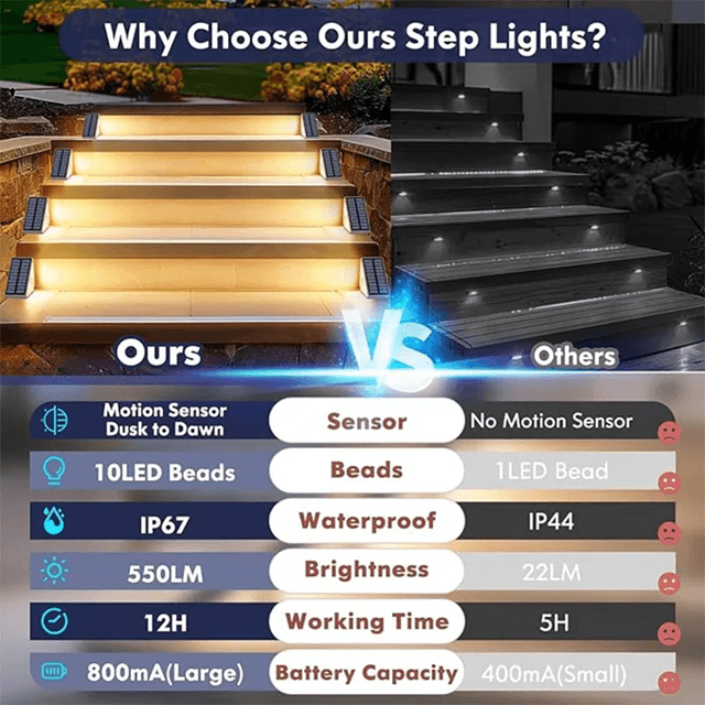 LED Solar Stair Light With Motion Sensor For Outdoor Pathways And Gardens 3