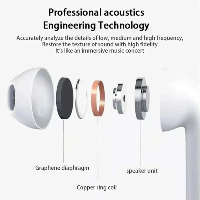 TWS Earbuds With Siri Pop Up Window Wireless Headsets Bluetooth Earphones Waterproof Positioning To 2