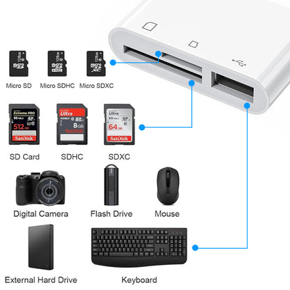 USB Dongle 3-in-1 Type C to SD TF Card Reader for iPhone iPad, Camera Adapter Plug and Play